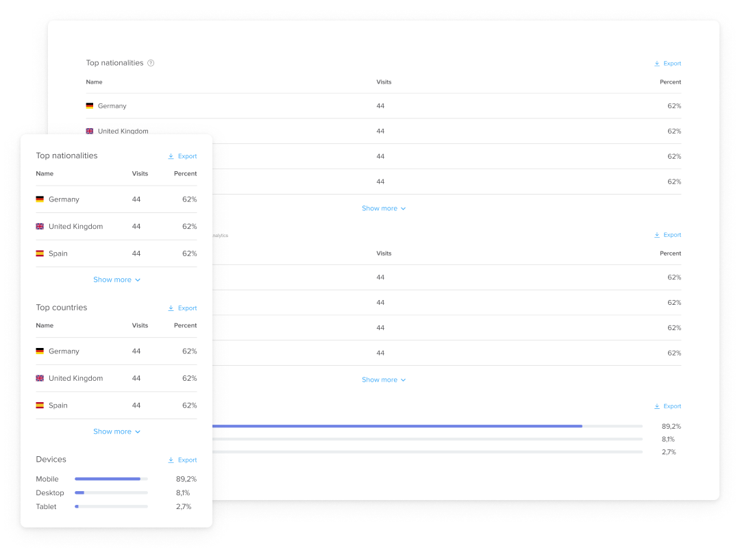 Advanced Reporting and Analytics for Events, Attractions - Platinumlist.net