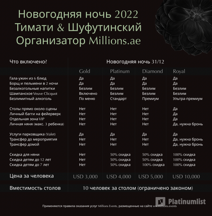 zv1r0z استديو الصور :دبي في حفل عشاء رأس السنة الجديدة مع تيماتي وشافوتینسکی