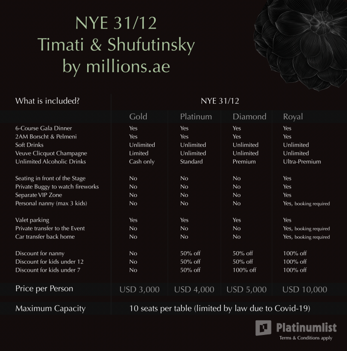 New Year Gala Dinner and Afterparty with Timati and Shufutinsky в Дубай: Галерея фото 38do9n