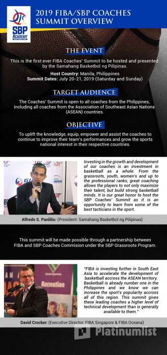 3qxg4z استديو الصور :مانيلا في SBP Coaches Summit