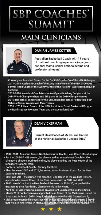 3yqd4z استديو الصور :مانيلا في SBP Coaches Summit