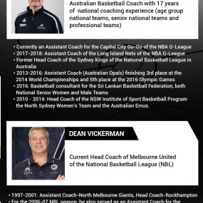 3yqd4z استديو الصور :مانيلا في SBP Coaches Summit