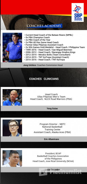 nkd0qz استديو الصور :مانيلا في SBP Coaches Summit