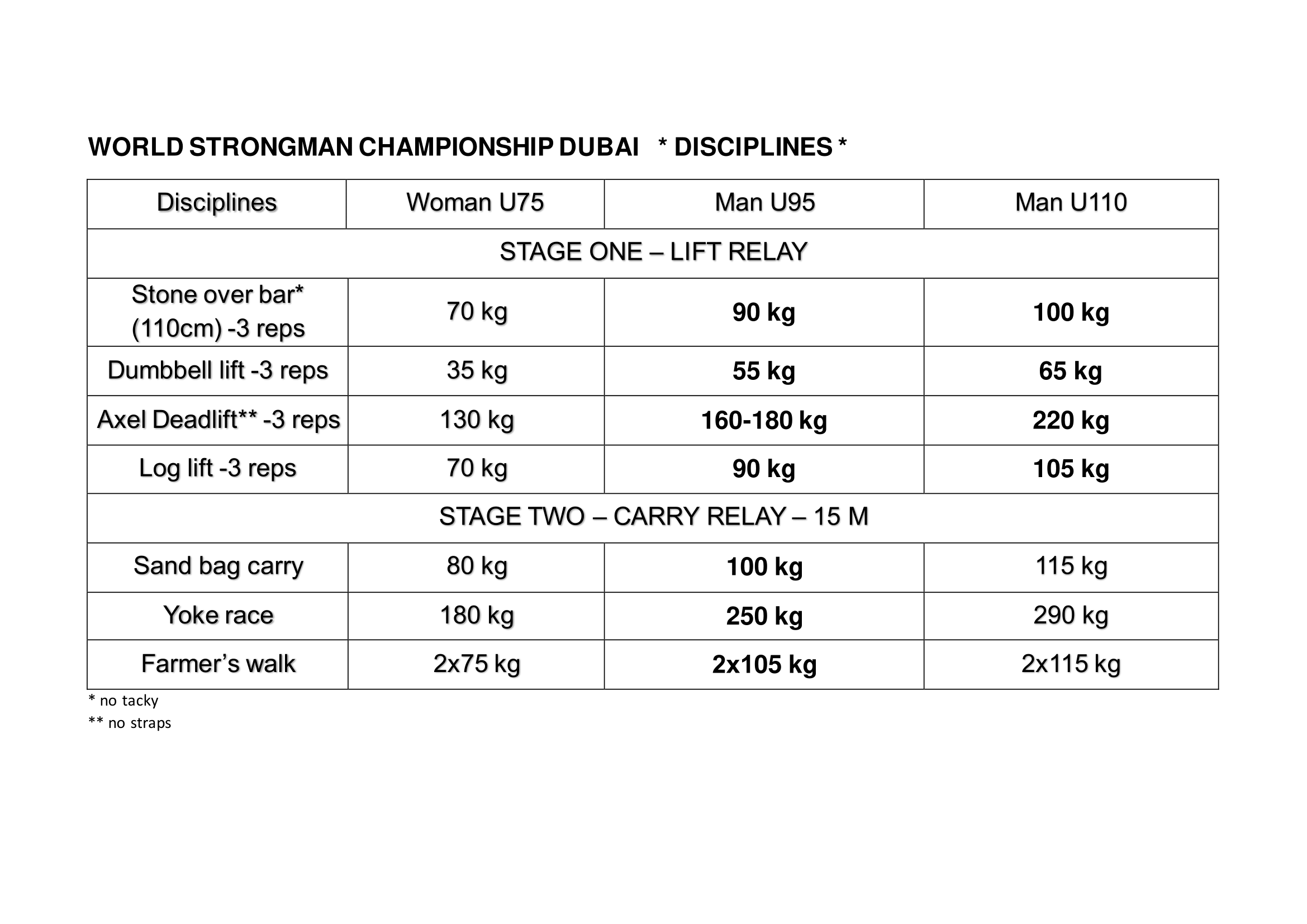 Photo from World Strongman Championship in Dubai: Gallery Photo 3dk0ob