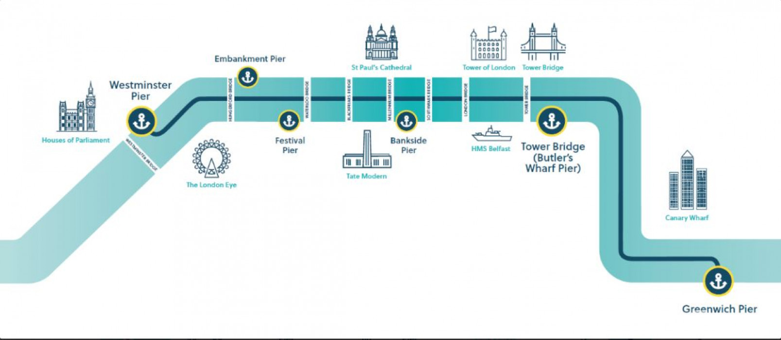Thames Cruise: Tower Bridge (Butler's Wharf Pier) To Greenwich with optional return in London: Gallery Photo 3b8xep Thames Cruise: Tower Bridge (Butler's Wharf Pier) To Greenwich with optional return in London: Gallery Photo 3b8xep