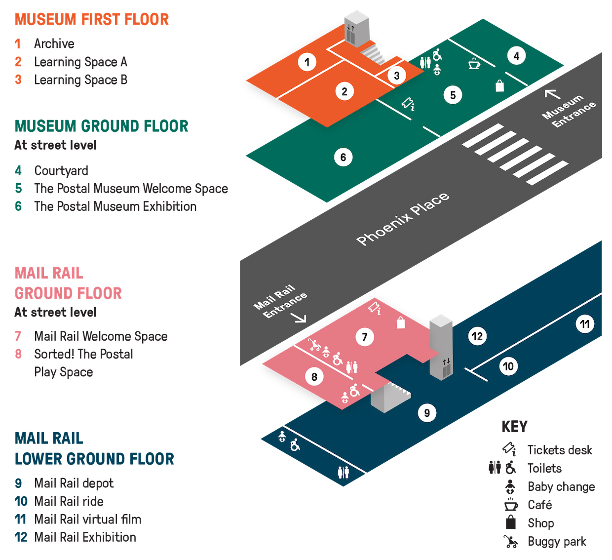 Photo from London: The Postal Museum entry ticket in London: Gallery Photo n15416